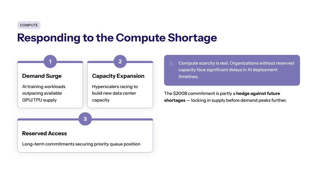 Anthropic Google Cloud and chips visual for Compute Shortage Response