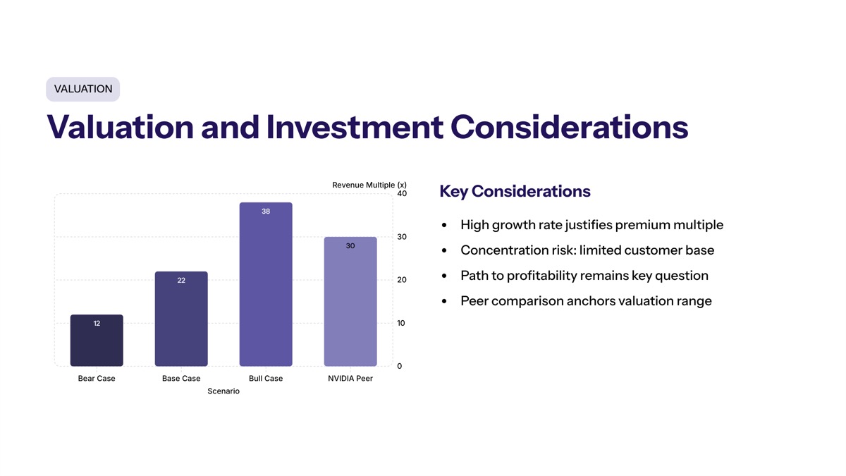 Cerebras IPO demand visual for Valuation Analysis and Investment Considerations