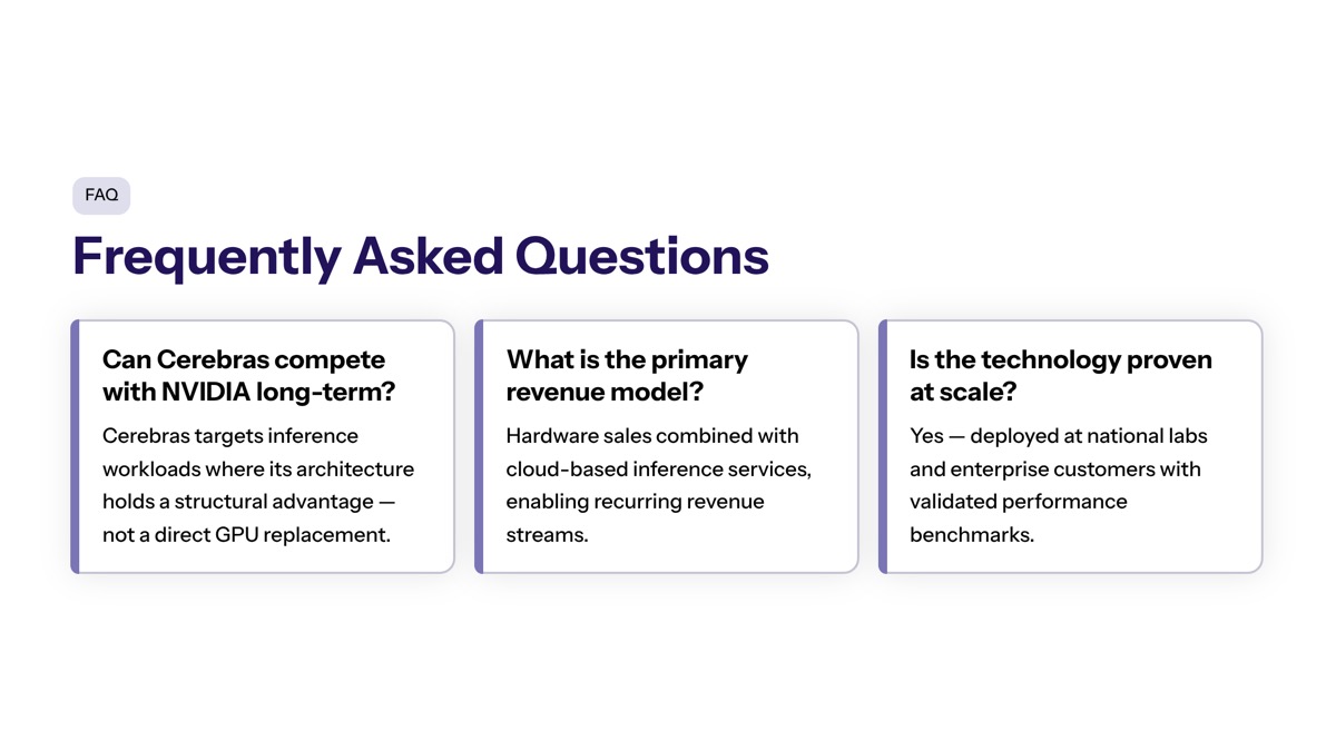 Cerebras IPO demand visual for Frequently Asked Questions