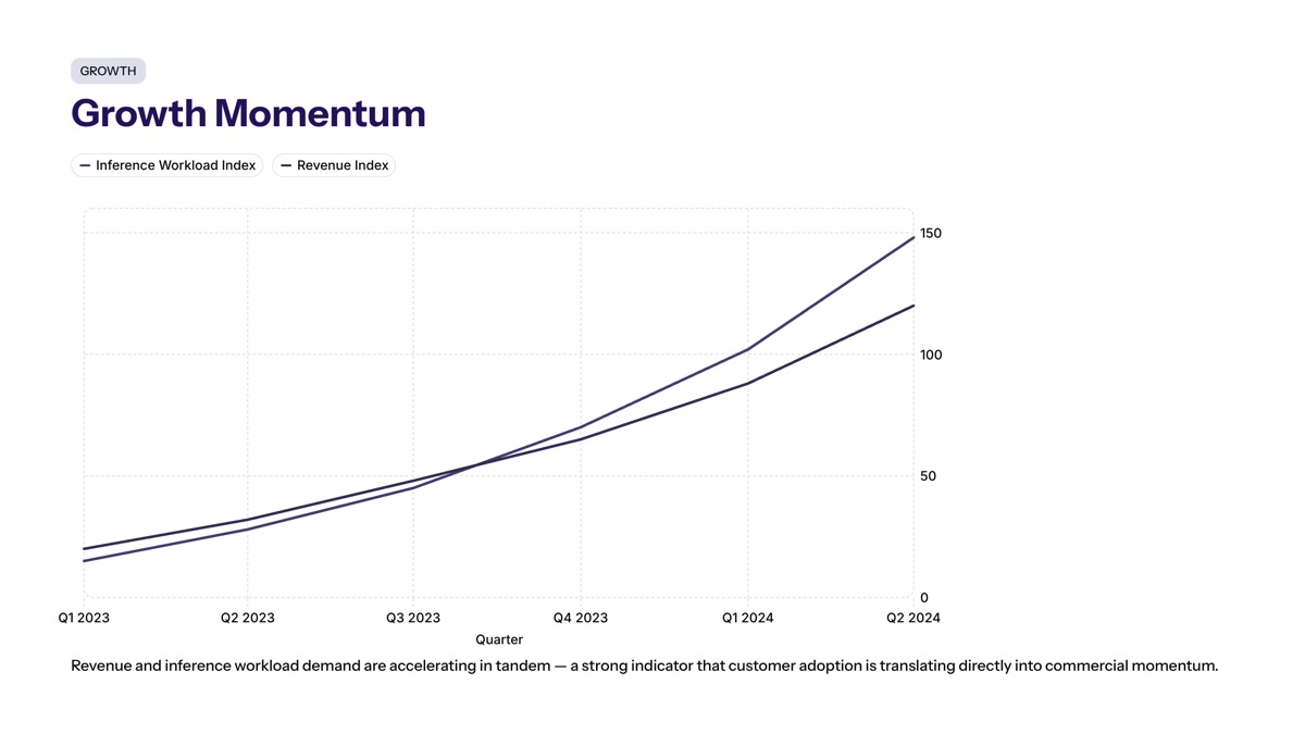 Cerebras IPO demand visual for How quickly is Cerebras growing?
