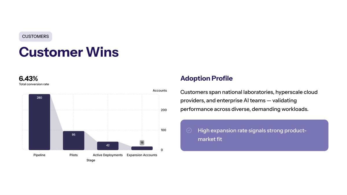 Cerebras IPO demand visual for What customers has Cerebras secured?