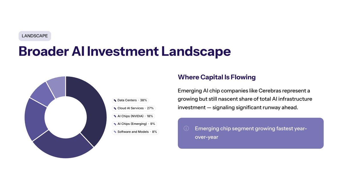 Cerebras IPO demand visual for How does this IPO fit in the broader AI investment landscape?