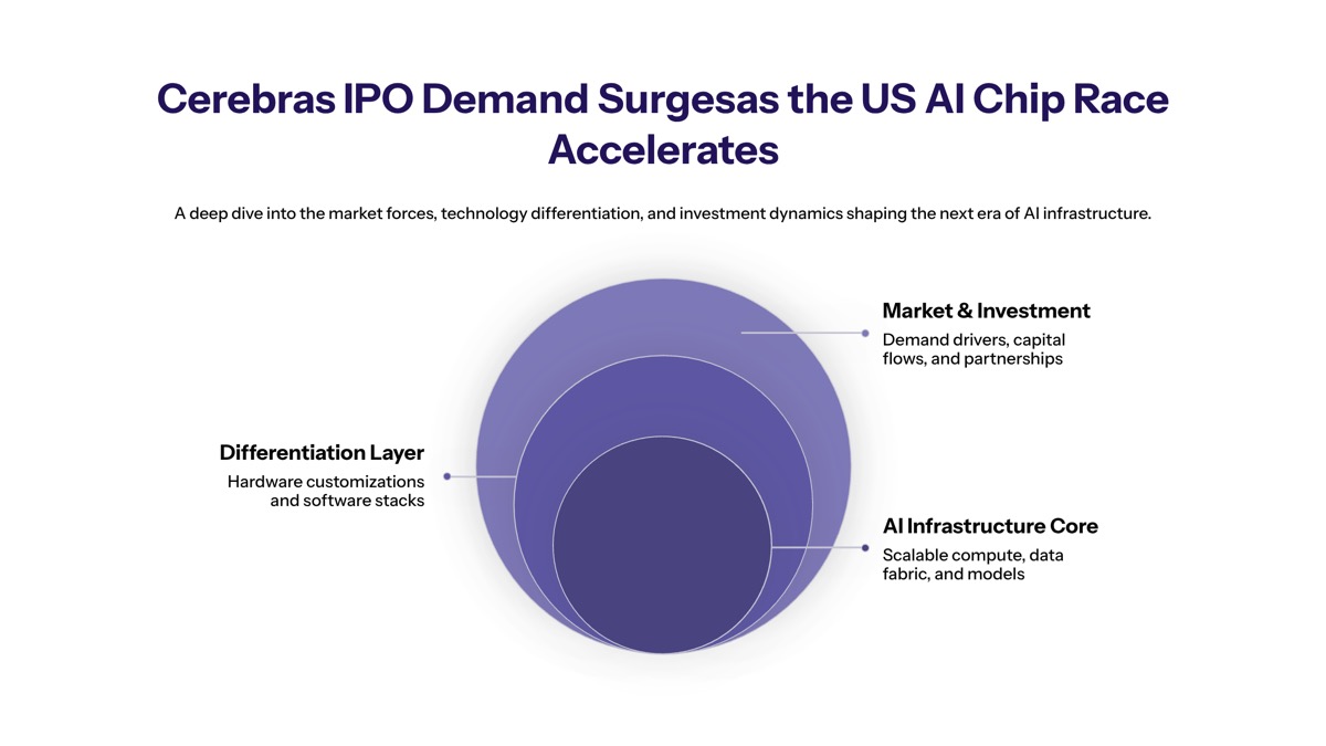 Cerebras IPO demand visual for Cerebras IPO Demand Surges as US AI Chip Race Accelerates
