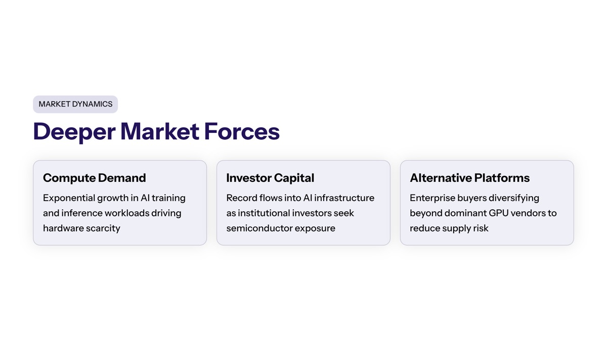 Cerebras IPO demand visual for Why Cerebras IPO Demand Surges Reflect Deeper Market Dynamics