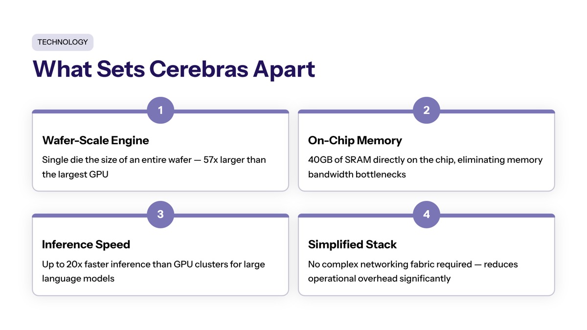 Cerebras IPO demand visual for What Sets Cerebras Apart in the Competitive Landscape