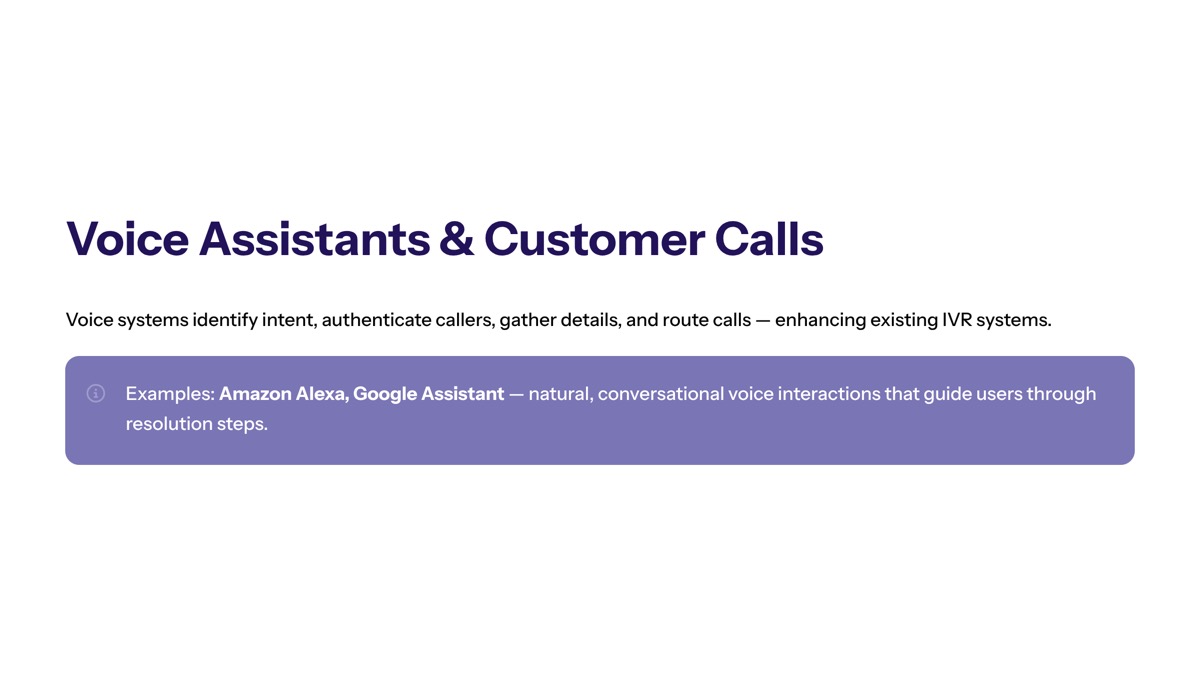 Conversational AI for customer support visual for Voice Assistants and Customer Calls