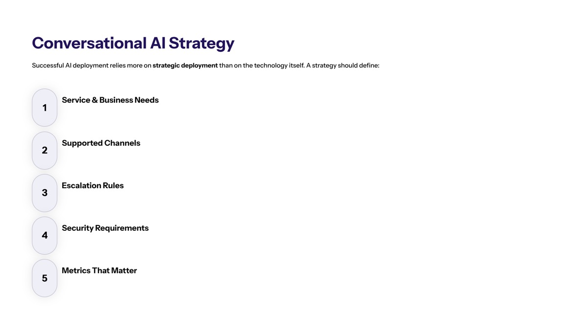 Conversational AI for customer support visual for Conversational AI Strategy