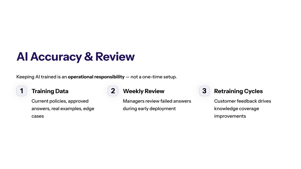 Conversational AI for customer support visual for AI Accuracy and Review