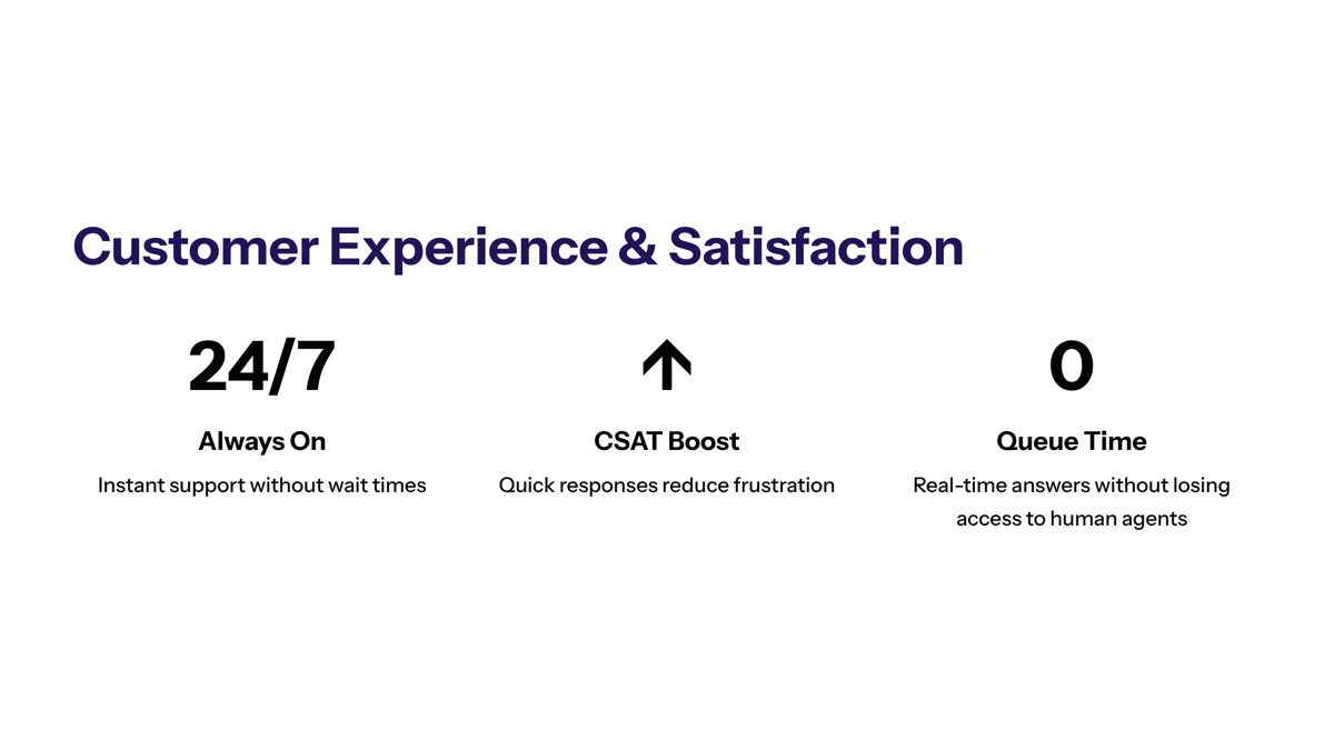 Conversational AI for customer support visual for Customer Experience and Customer Satisfaction