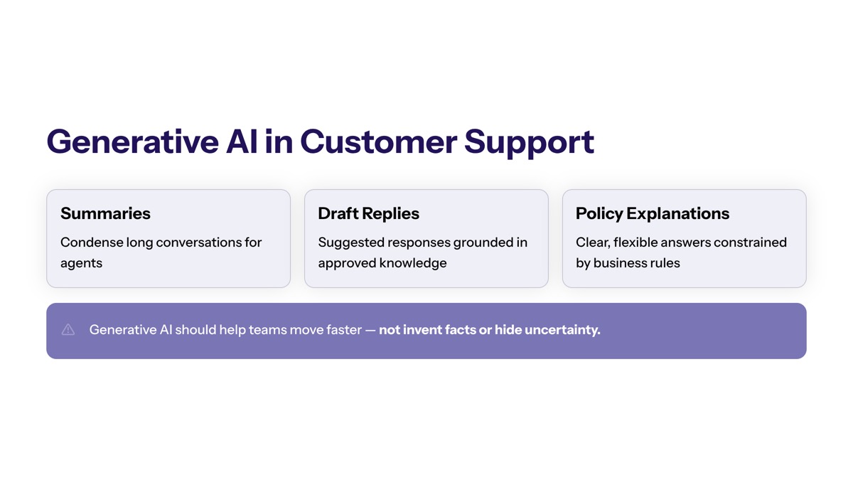 Conversational AI for customer support visual for Generative AI in Customer Support