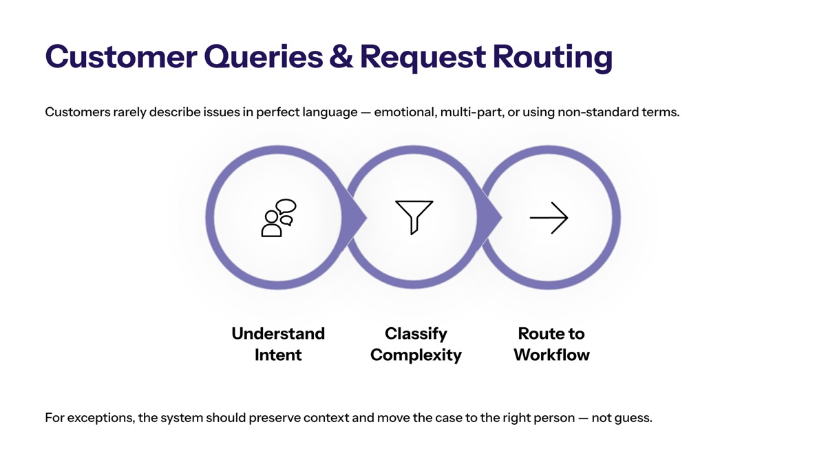 Conversational AI for customer support visual for Customer Queries and Request Routing