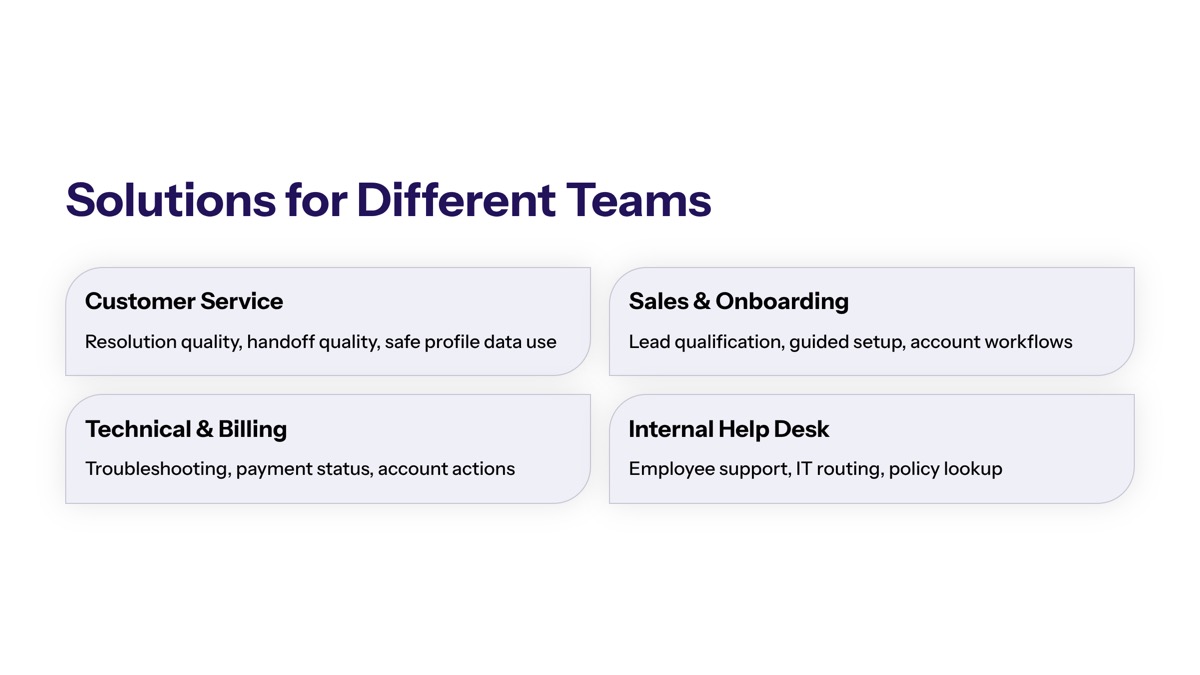 Conversational AI for customer support visual for Conversational AI Solutions for Different Teams