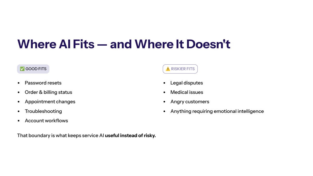 Conversational AI for customer support visual for Where AI for Customer Support Fits