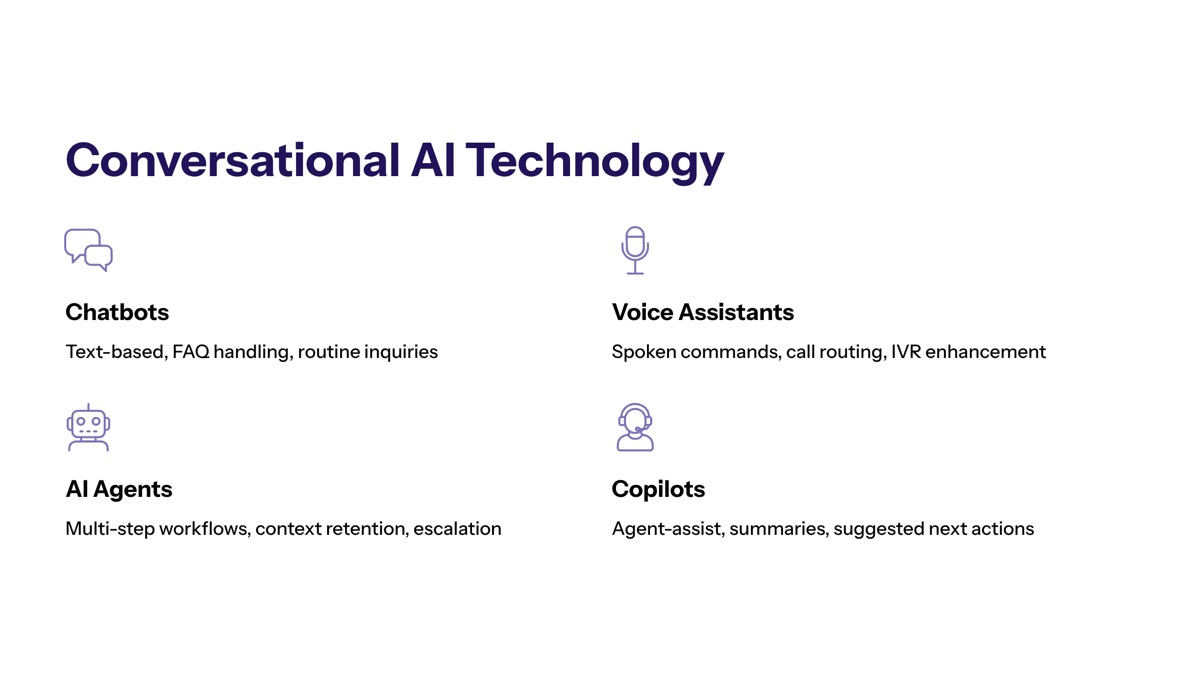 Conversational AI for customer support visual for Conversational AI Technology