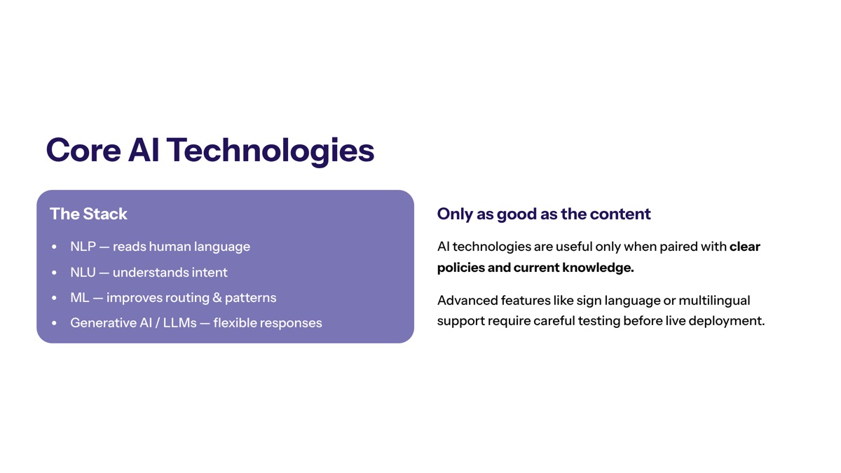 Conversational AI for customer support visual for Core AI Technologies Behind Support Automation
