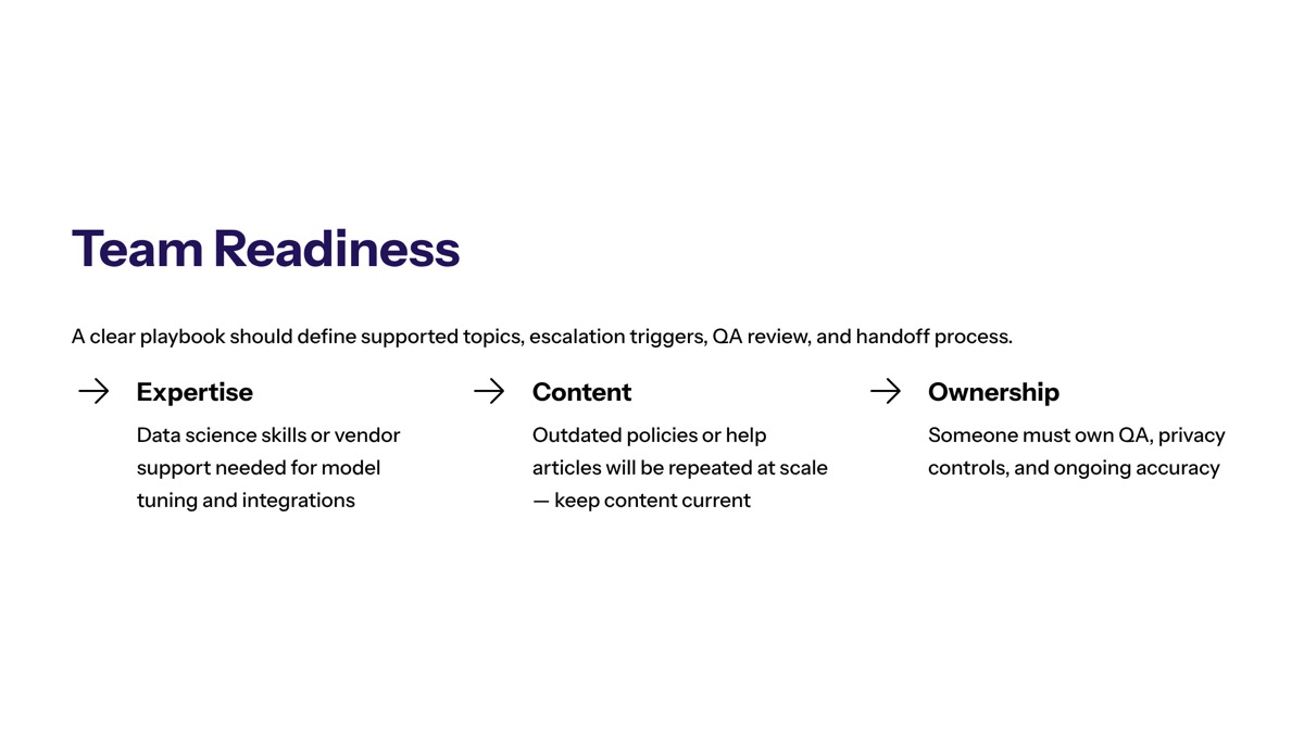 Conversational AI for customer support visual for Customer Service Team Readiness