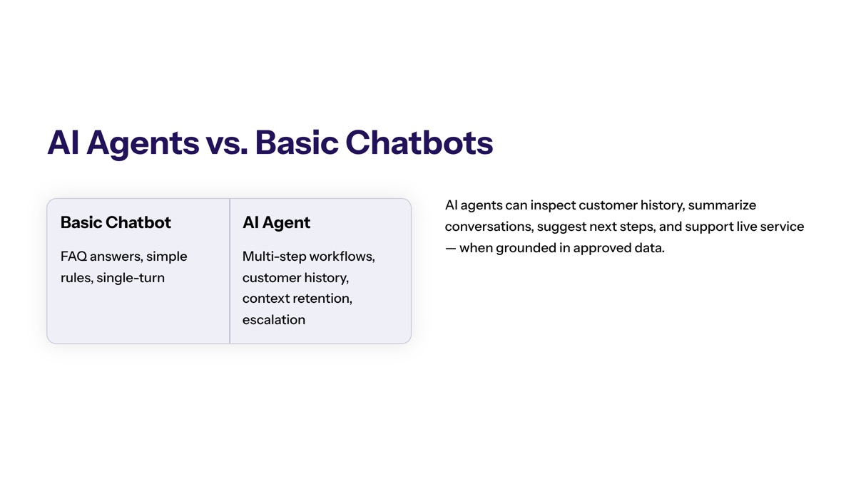 Conversational AI for customer support visual for AI Agents Beyond Basic Chatbots