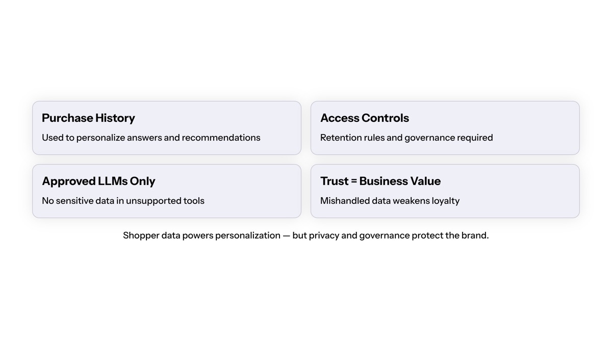 Conversational AI for ecommerce visual for Customer Data, Privacy, and Trust