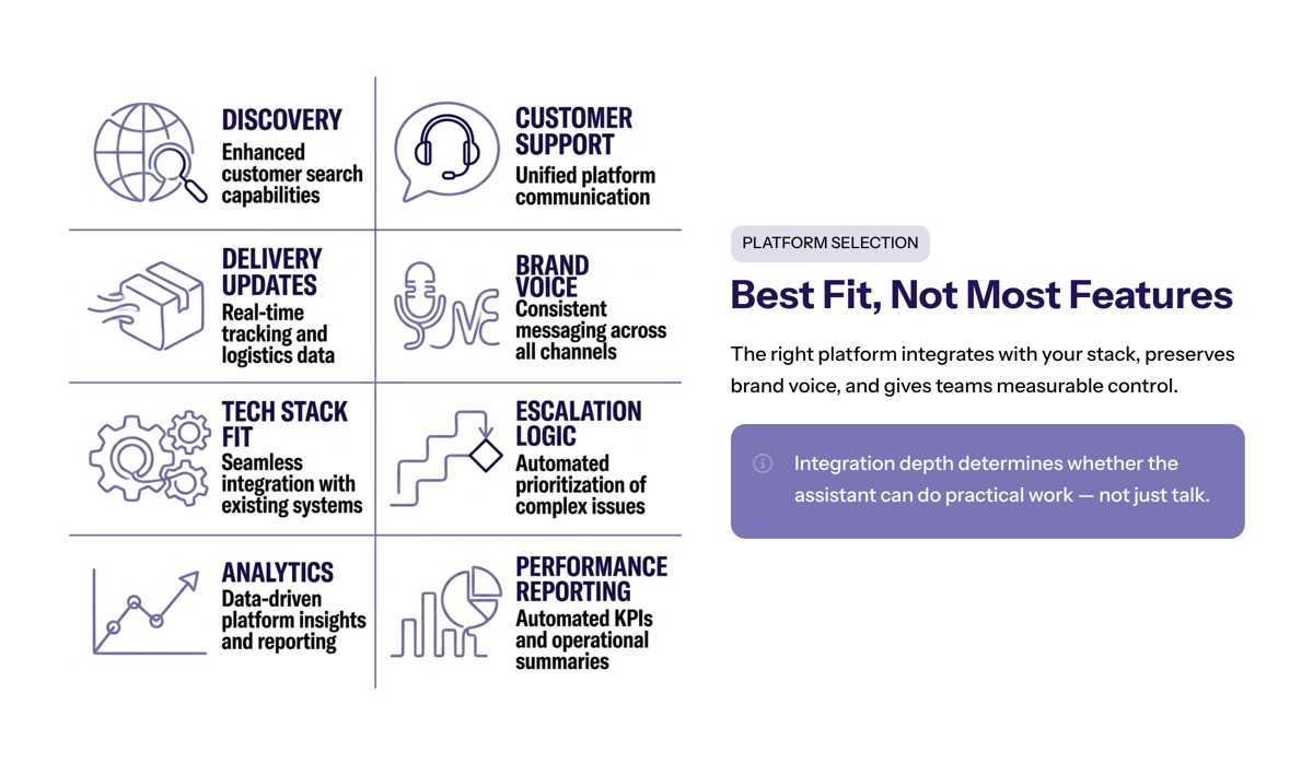 Conversational AI for ecommerce visual for Conversational Commerce Platform Requirements