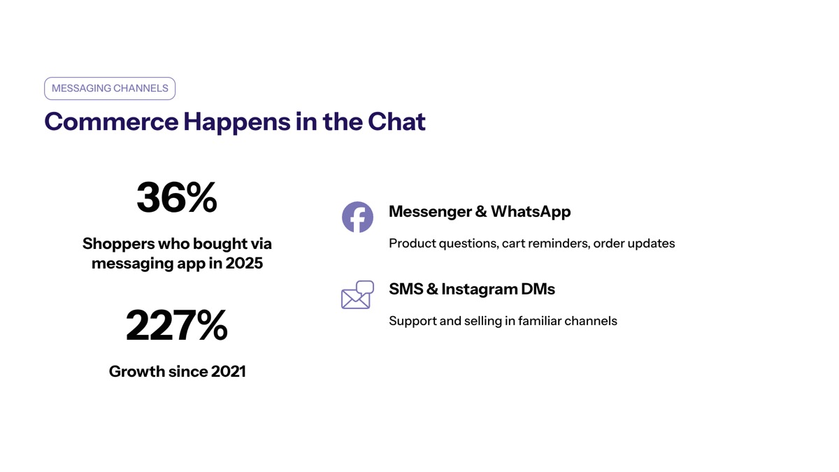 Conversational AI for ecommerce visual for Facebook Messenger, Messaging Apps, and Messaging Platforms
