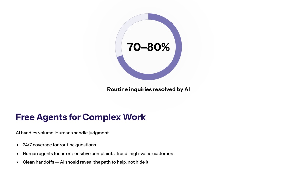 Conversational AI for ecommerce visual for Routine Customer Inquiries and Human Agents
