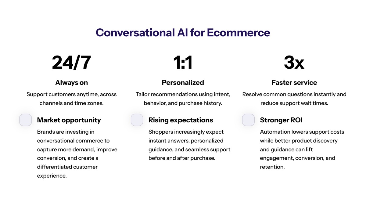 Conversational AI for ecommerce visual for Conversational AI for Ecommerce