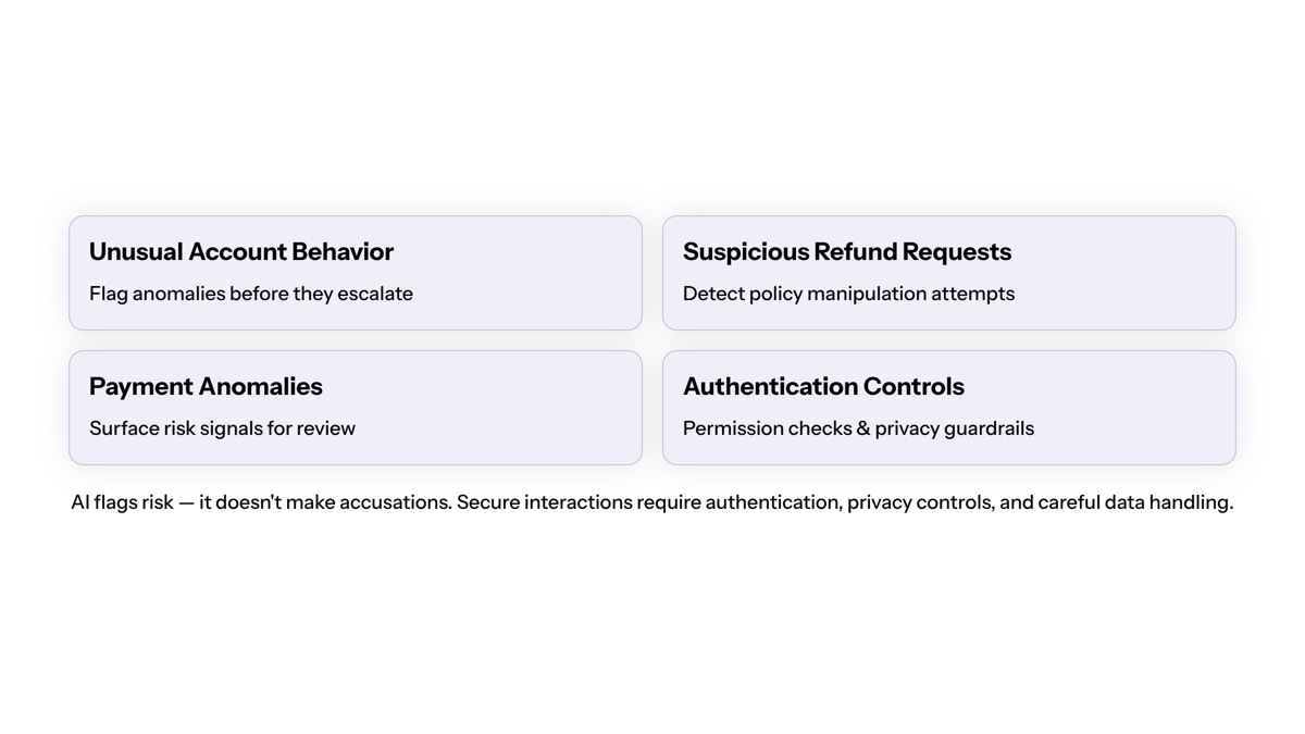 Conversational AI for ecommerce visual for Fraud Detection and Secure Customer Interactions