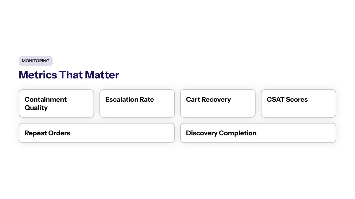Conversational AI for ecommerce visual for Monitoring, Metrics, and Customer Feedback