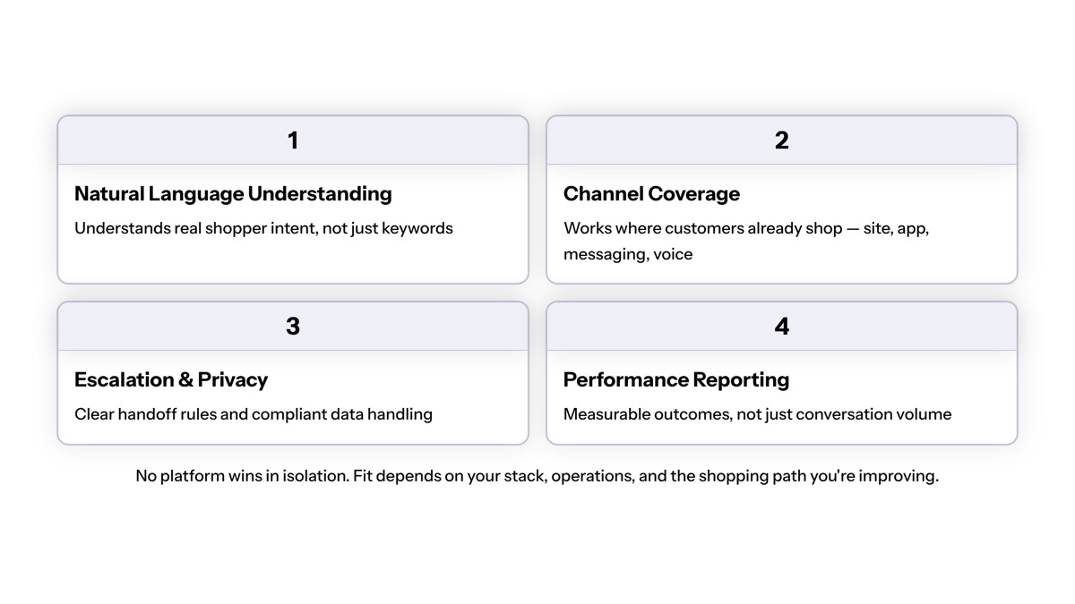 Conversational AI for ecommerce visual for What Is the Best Conversational AI Platform?