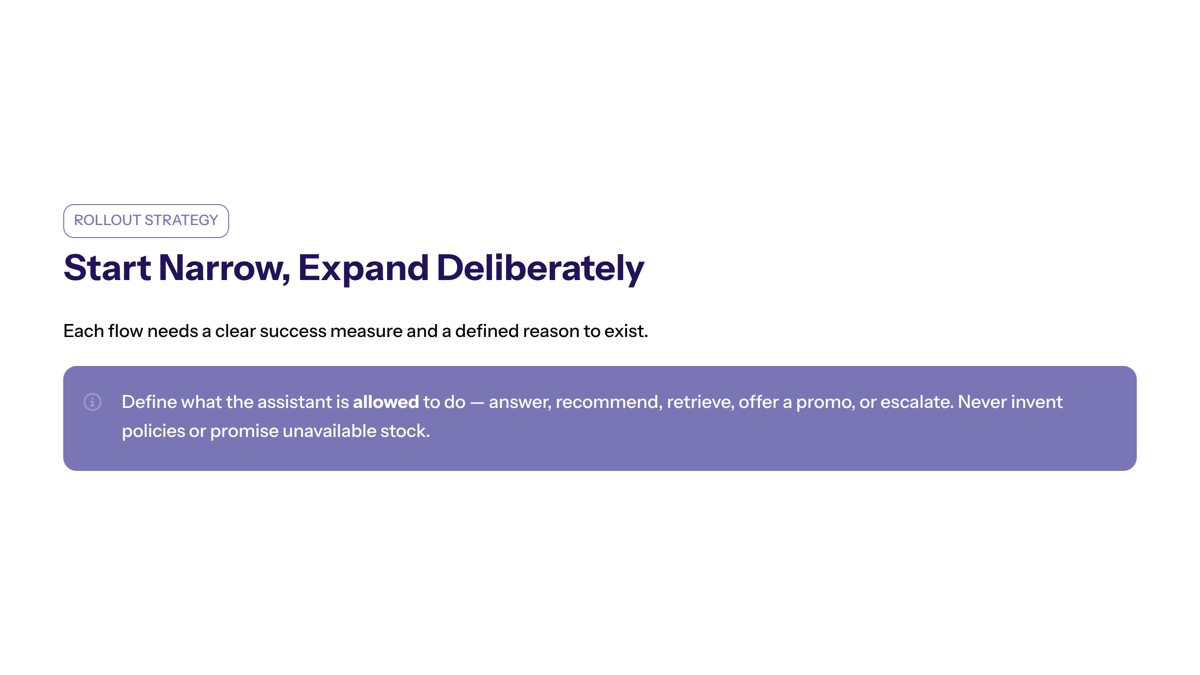 Conversational AI for ecommerce visual for Rollout Priorities for Commerce Teams