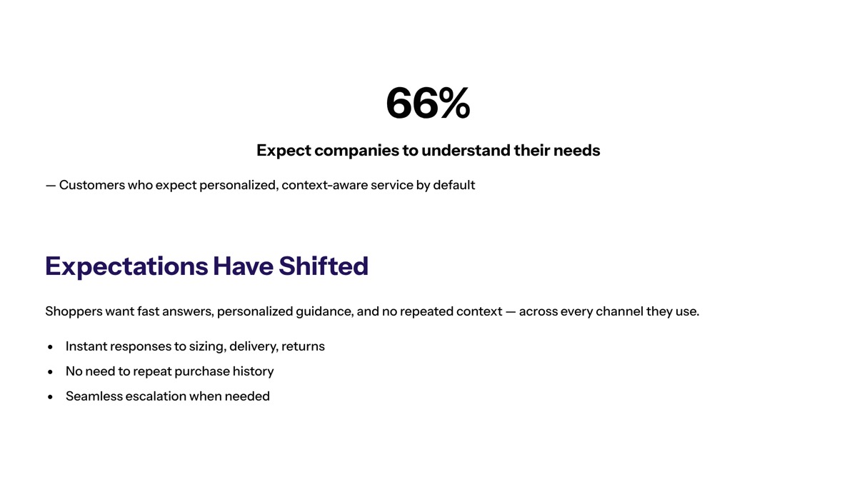 Conversational AI for ecommerce visual for Why Customer Expectations Changed