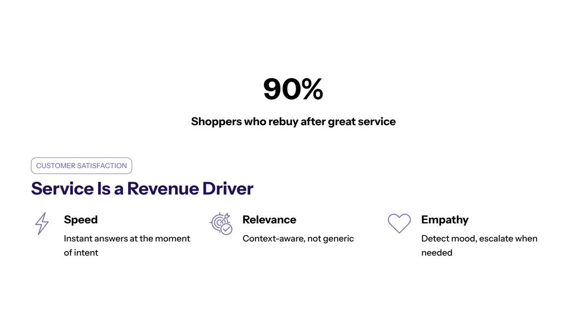 Conversational AI for ecommerce visual for Customer Experience and Customer Satisfaction