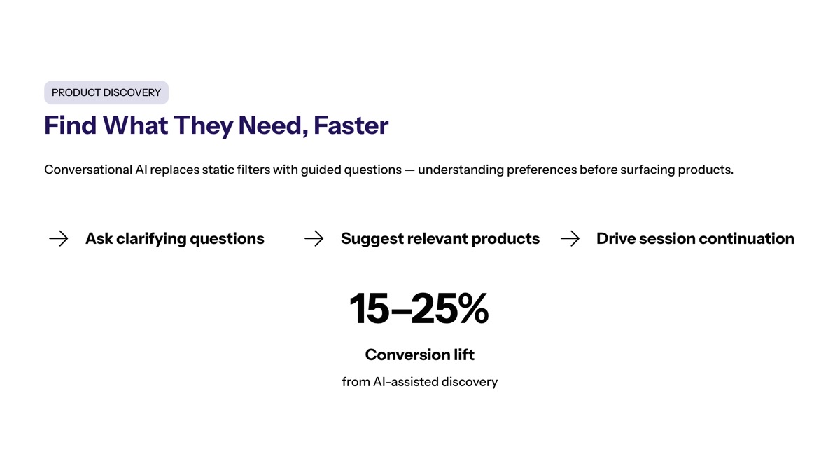 Conversational AI for ecommerce visual for AI Powered Product Discovery