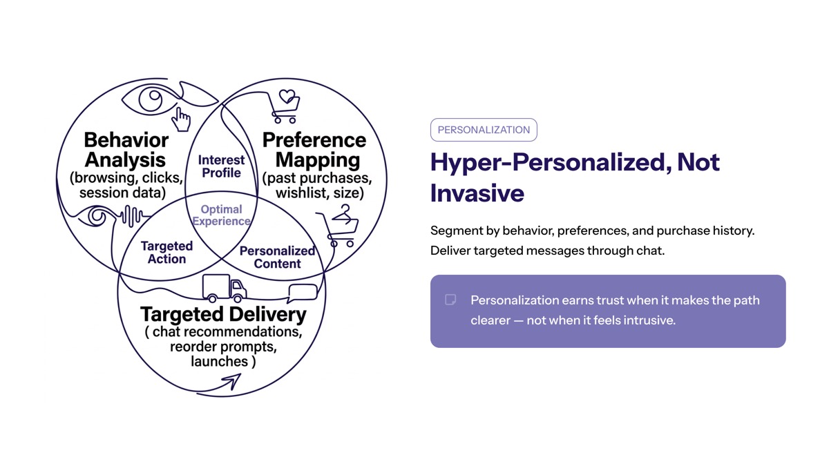 Conversational AI for ecommerce visual for Personalized Customer Experiences