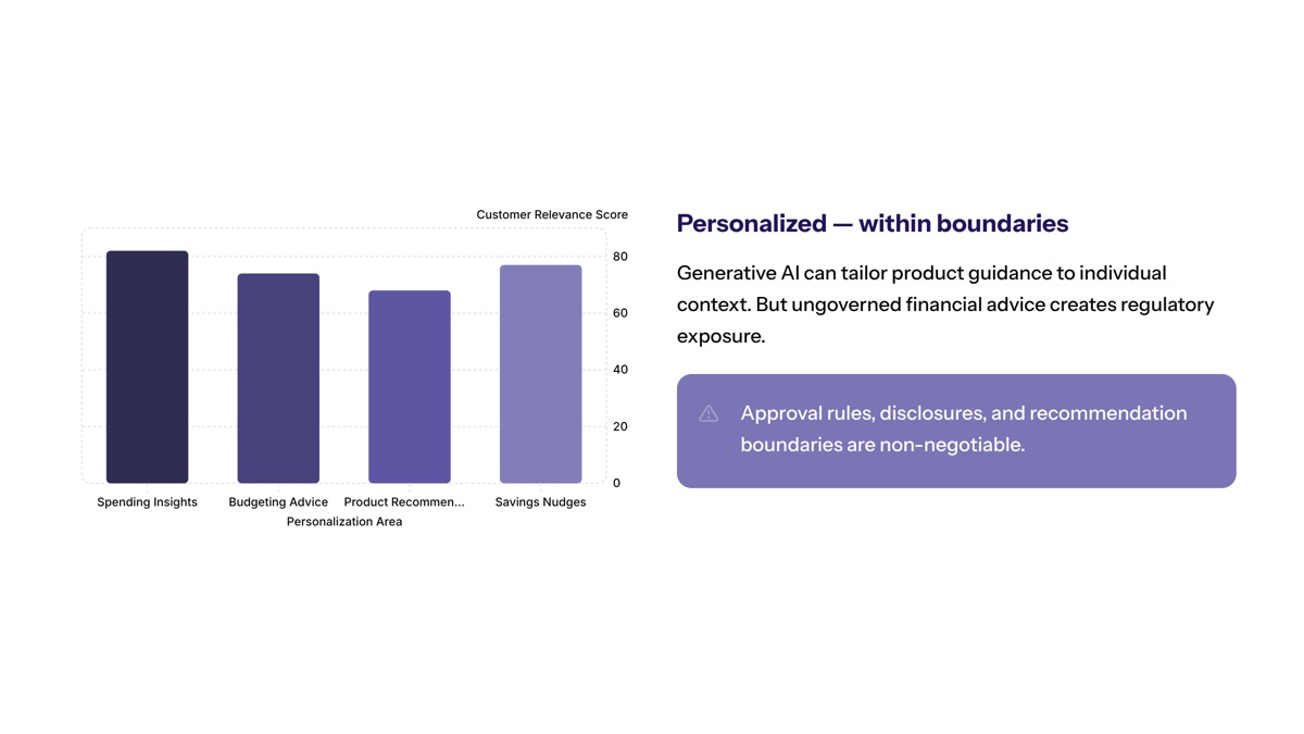 Conversational AI in financial services visual for Personalized Advice and Customer Journeys