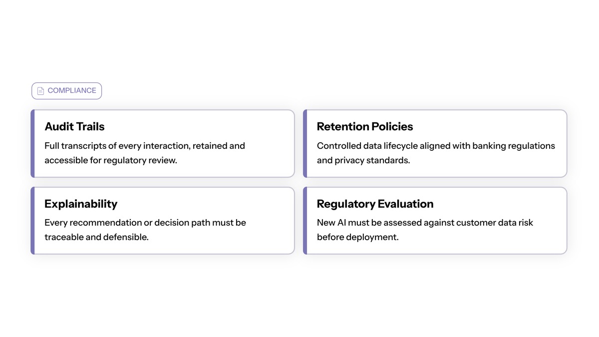 Conversational AI in financial services visual for Compliance Reporting and Customer Trust