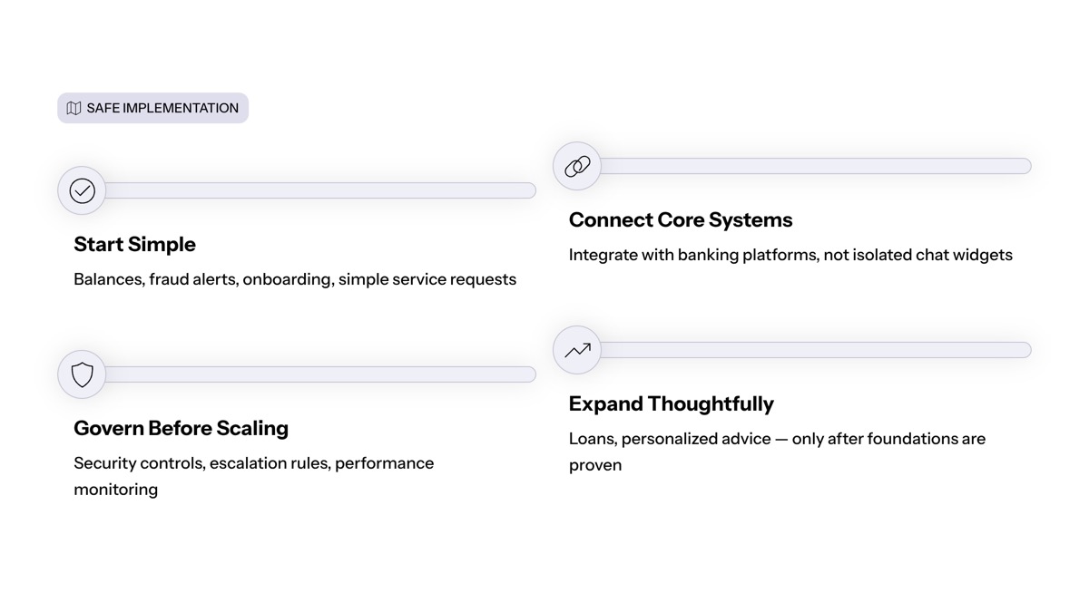 Conversational AI in financial services visual for Implement Conversational AI Solutions Safely