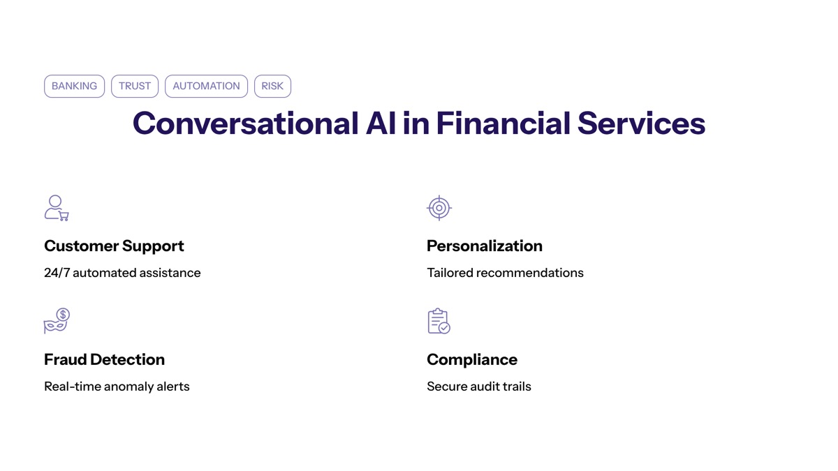 Conversational AI in financial services visual for Conversational AI in Financial Services