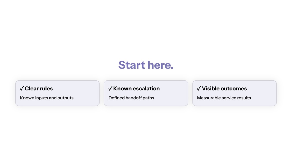 Conversational AI in financial services visual for What To Build First