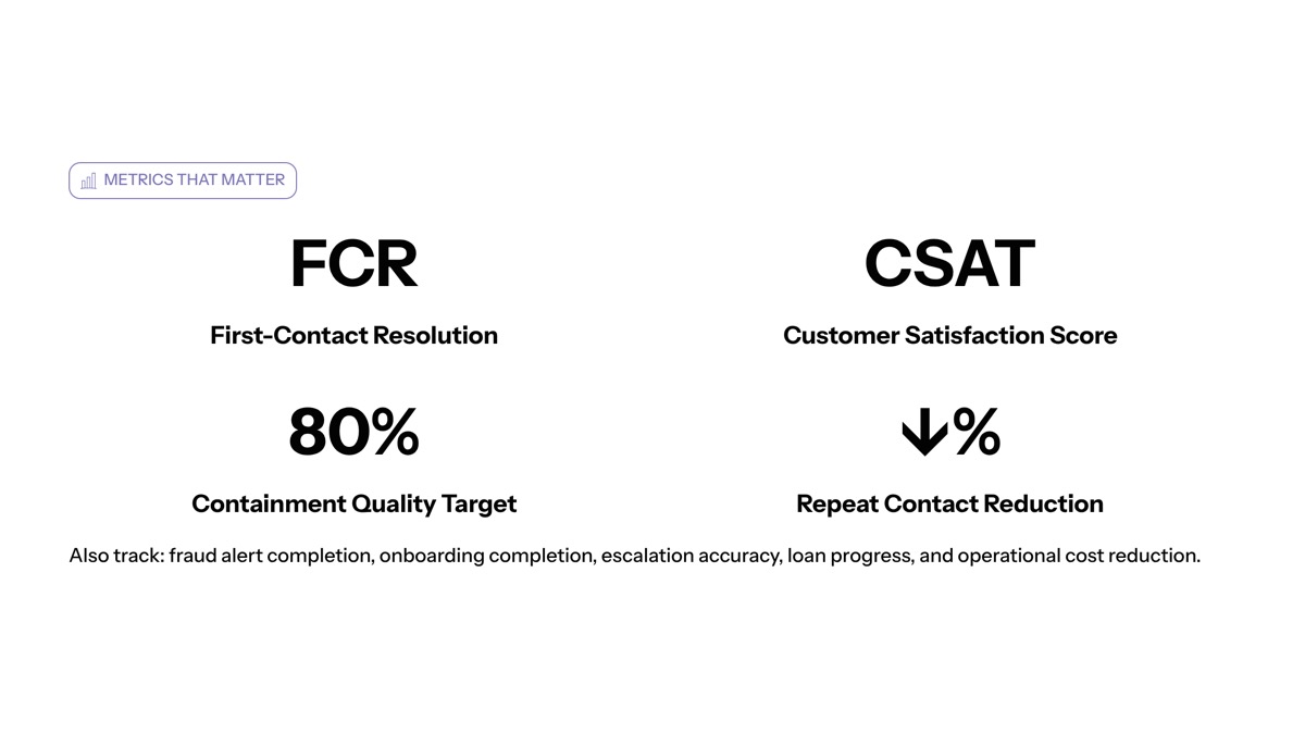Conversational AI in financial services visual for Success Stories and Metrics to Track