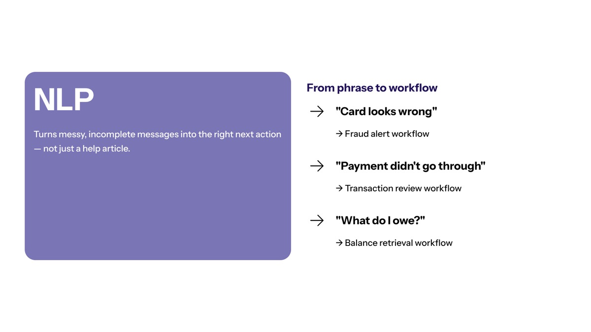 Conversational AI in financial services visual for Natural Language Processing and User Intent
