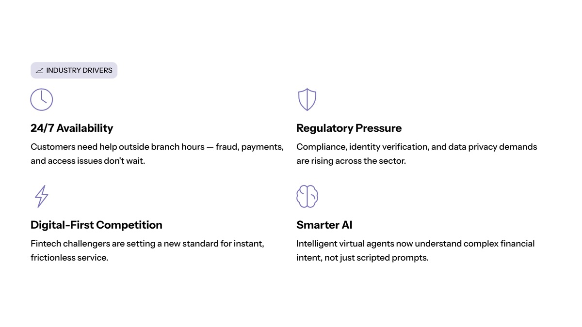 Conversational AI in financial services visual for Why the Banking Industry Is Adopting AI