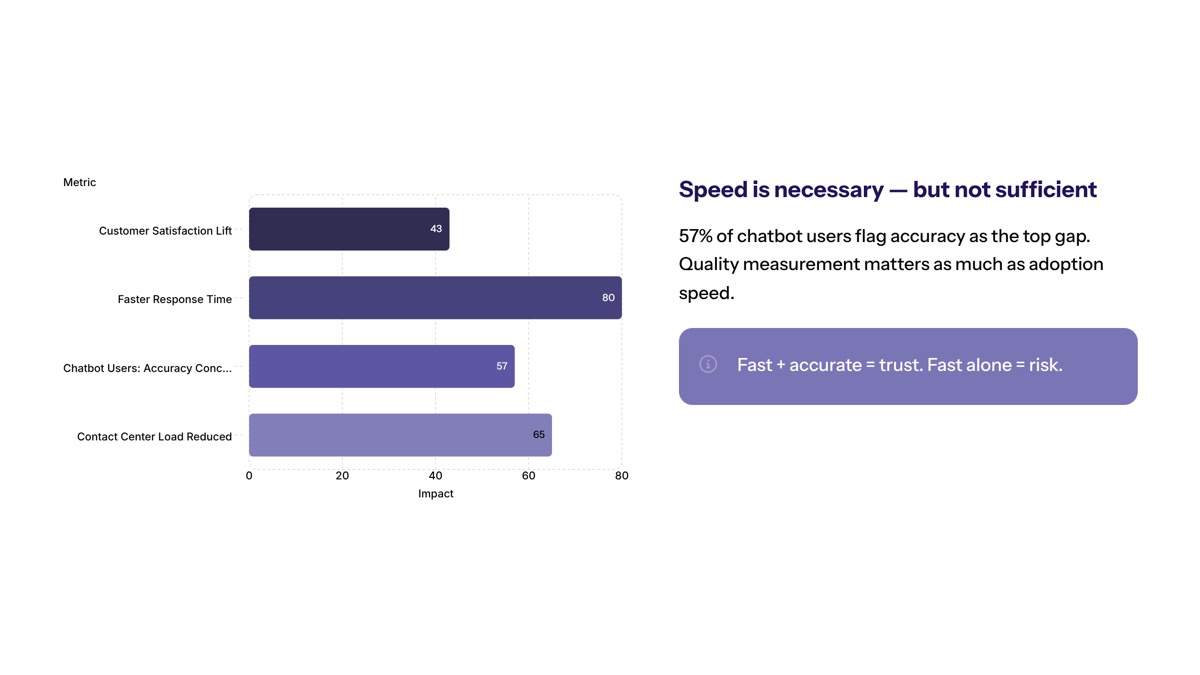 Conversational AI in financial services visual for Customer Satisfaction and Faster Service