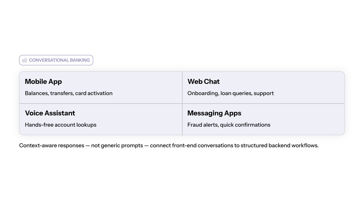 Conversational AI in financial services visual for Conversational Banking Across Digital Channels