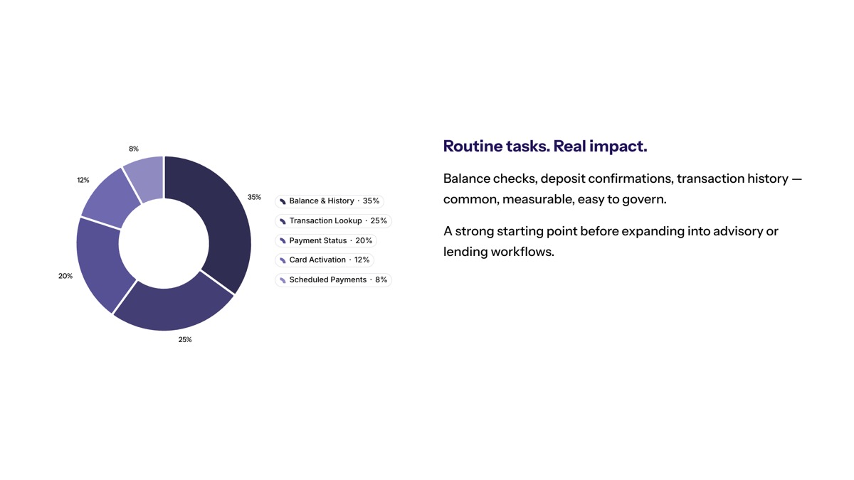 Conversational AI in financial services visual for Everyday Banking Tasks