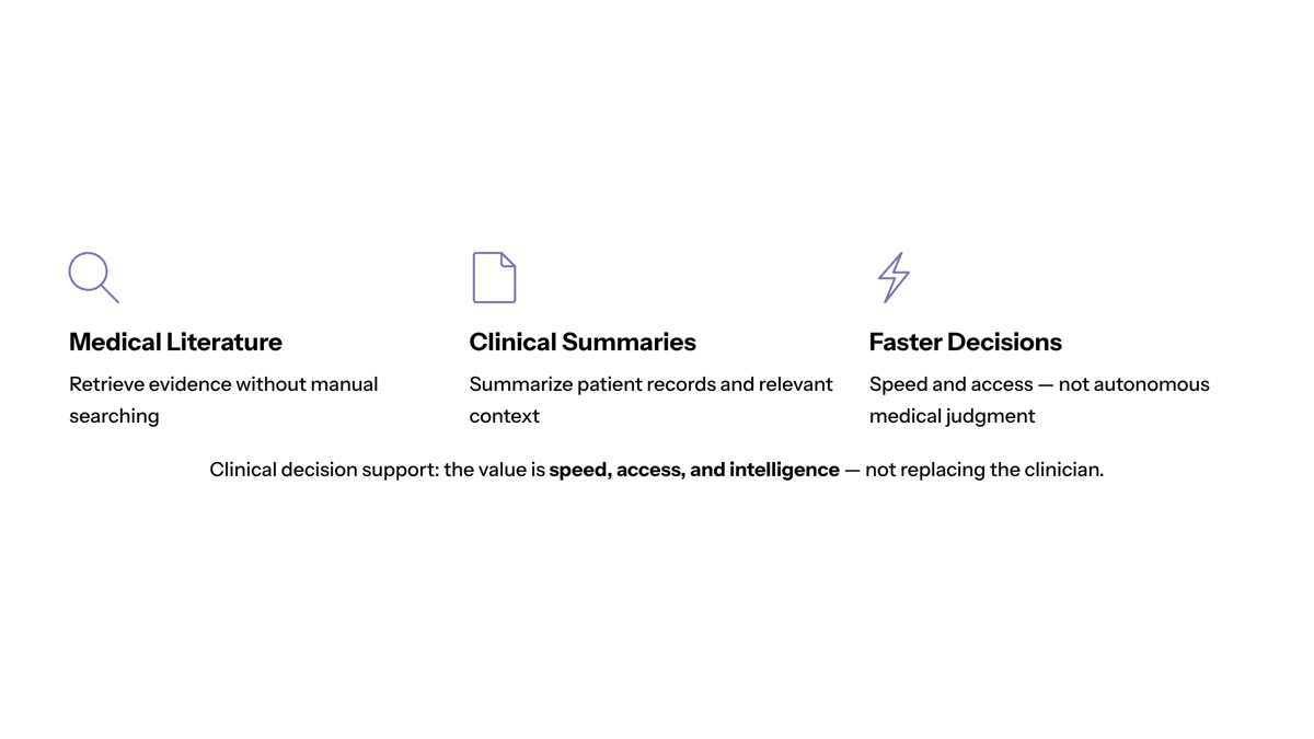 Conversational AI in healthcare visual for Clinical Decision Support and Clinical Intelligence