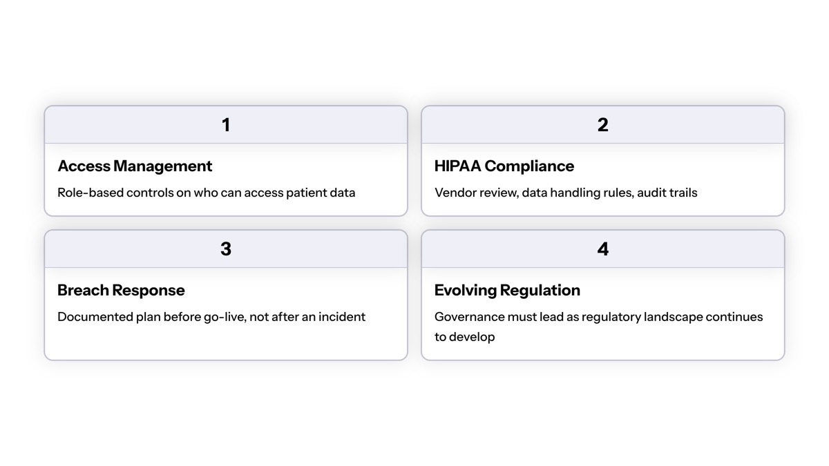 Conversational AI in healthcare visual for Data Privacy, HIPAA Compliance, and Security