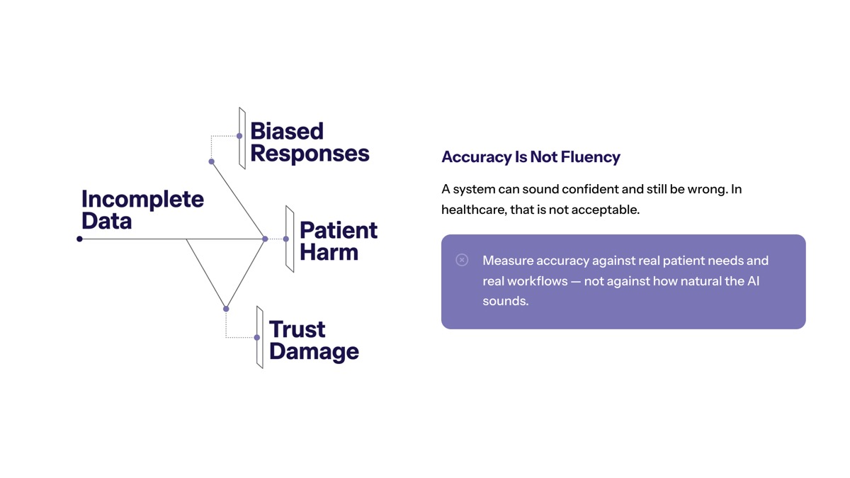 Conversational AI in healthcare visual for Machine Learning, Training Data, and Accuracy Risk