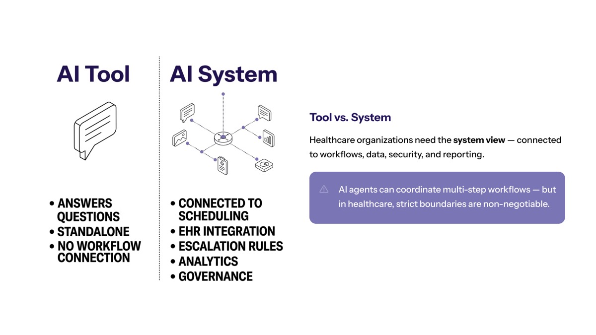 Conversational AI in healthcare visual for Conversational AI Tools vs Conversational AI Systems