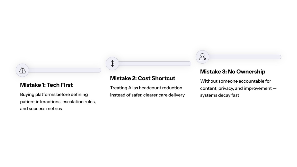 Conversational AI in healthcare visual for Common Implementation Mistakes